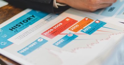 Aktuell Zins Baufinanzierung: Marktbericht